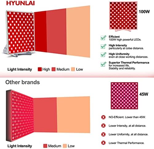 Hyunlai crvena lampica 100W u crvenoj 660nm i 850nm sa uključivanjem / isključivanjem prekidača za kućnu upotrebu.