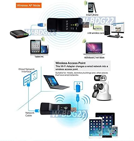Wi-Fi za žičani Ethernet i Ethernet za Wi-Fi bežični Kućni adapter repetitor