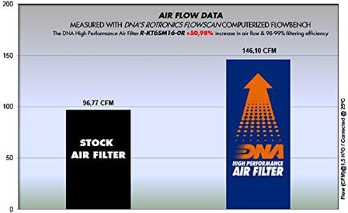 DNK visoki performanse filter zraka Kompatibilan je za plinski plin SM 700 PN: R-KT6SM16-0R