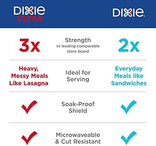 Dixie Ultra papirni tanjiri za jednokratnu upotrebu, 8 ½ inča, štampani tanjiri za jednokratnu upotrebu za
