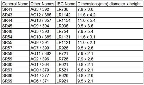 20 kom kartica AG12 G12 386A LR43 SR43SW LR1142 301 SR43 RW84 1.5 alkalna baterija sa SHL LLC