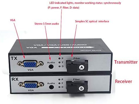 Primeda-Telecom VGA Extenders - 1080p VGA Video / Audio nad vlaknima optički do 20km sa KVM i stereo