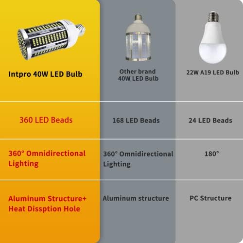 Intpro LED sijalica 40W 2pack LED lampa za žarulje za kukuruz Super svijetlo Cob svjetlo LED garažna svjetla