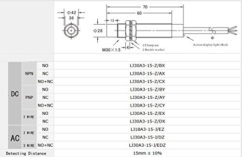 Woljay LJ30A3-15-J/DZ Induktivni senzor blizine prekidač 2 žica AC 90-250V NC