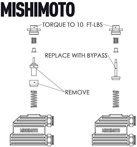 Mishimoto MMTC-RAM-TBV Termalni komplet ventila kompatibilan sa Dodge RAM-om 6.7L Cummins 2013-2018, crni