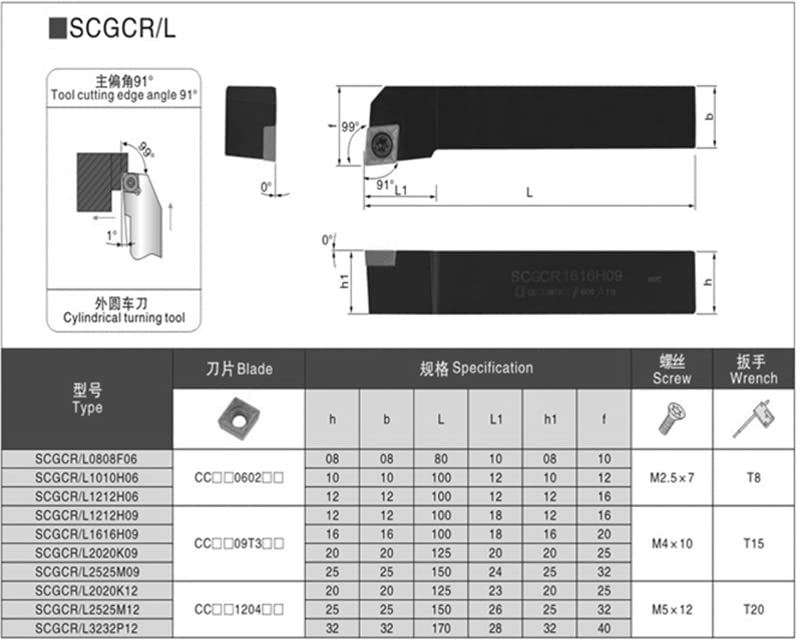 Lihaoping Industrial SCCCR SCGL Prekidač vijak Tip vijak 91 ° Vanjski CNC tokarilni nosači