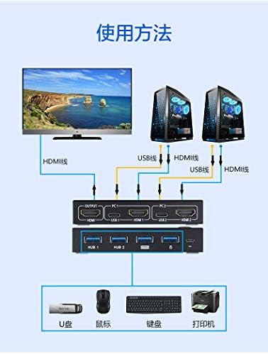 Aimos HDMI KVM 2 Port Box 1 4K HDMI KVM prekidač USBHUB HDMI KVM prekidač USB HDMI prekidači 4 USB 2.0 čvorište