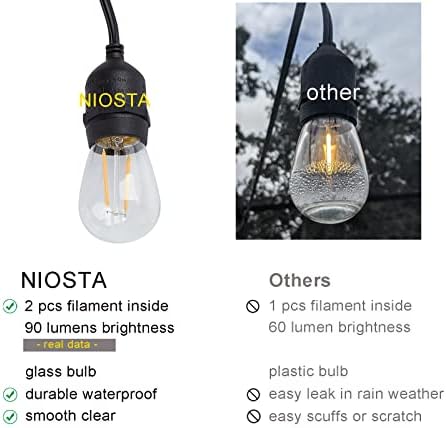 NIOSTA 15 Pack S14 višebojne LED zamjenske sijalice za Vanjska žičana svjetla, E26 Srednja