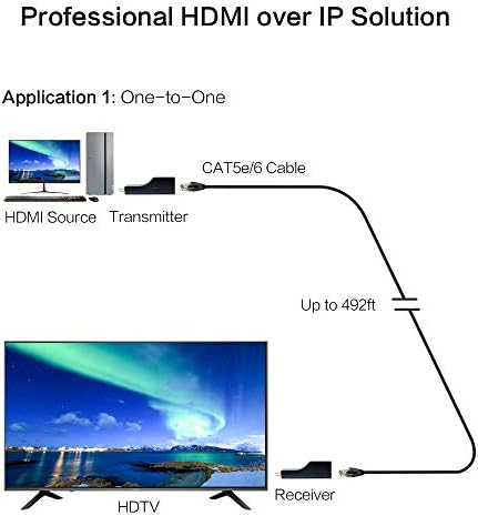 DDMALL 4K HDMI Extender preko TCP / IP kompleta, 496ft / 150m, kompaktne veličine, koristeći