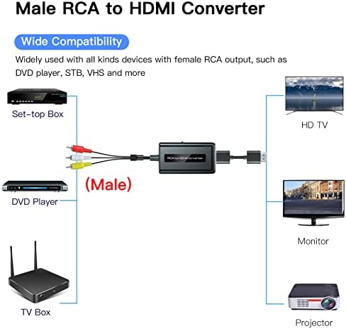 BCROKORY muško RCA u HDMI Converter sa HDMI kablom za DVD / STB / VHS sa ženskim RCA izlazom,