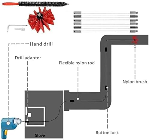 LANGFENG komplet za čišćenje dimnjaka četka za čišćenje dimnjaka set za odvodnu četku za čišćenje