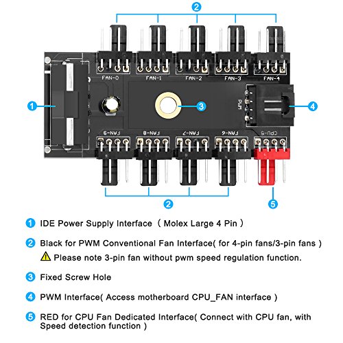 Electop PC šasija Fan Hub CPU HUB za hlađenje 10 Port 12V 4-pinski Fan PWM Hub Molex kontroler