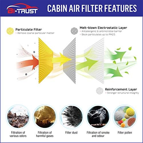 Bi-Trust CF12160 Kabinski filter za vazduh, Zamjena za Hyundai Tucson -2020 Kona 2018-2020 Veloster