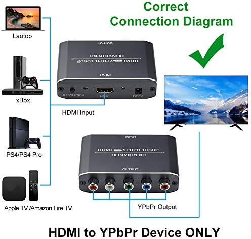 HDMI za komponentu Vedio Converter, Muosu HDMI na YPBPR SCALER HDMI ulaz za komponentu video + R / L AUDIO