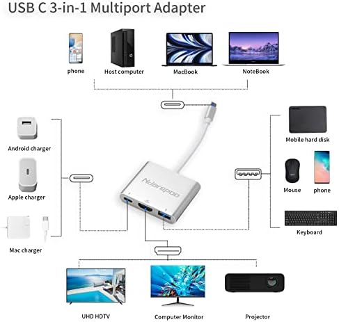 USB C u HDMI, USB C multiport adapter, uključujući USB C u HDMI adapter, USB 3.0 priključak i brzi punjenje 100W PD port, 3 u 1 Multiport Adapter podržava Thumderbolt3 u HDMI 4K video pretvarač