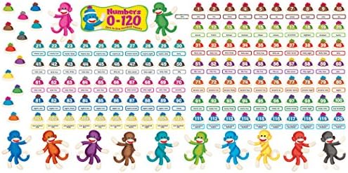 Trend Sock Monkeys 0-120 Brojevi Set Oglasnih Ploča, 254 Komada