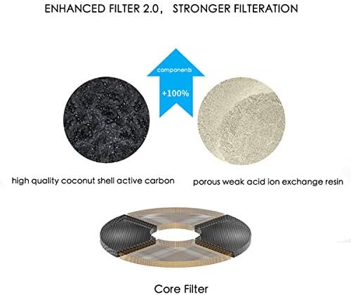 PETKIT filterske Jedinice za EVERSWEET 2, EVERSWEET 3 i Cybertial PUREDRINK česmu, zamjenski filteri