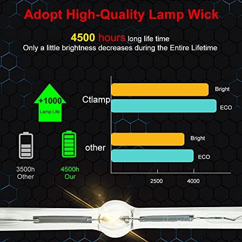 CTLAMP A + Kvaliteta V13H010L91 ELP91 zamjenska žarulja sa kućištem sa kućištem kompatibilno