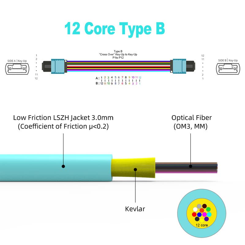 Rambucables 49,2ft / 15m MPO to optički kabel MPO, 12 vlakana OM3 multi-mode tip B, QSFP + & QSFP28 primopredajnici,