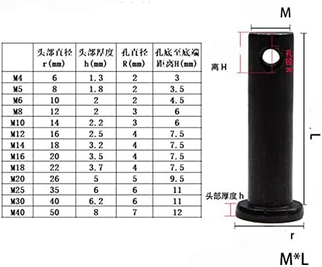 M6 M8 ravna glava sa iglama za lociranje rupa pozicijske igle GB882 Crna Dužina 10-50mm )