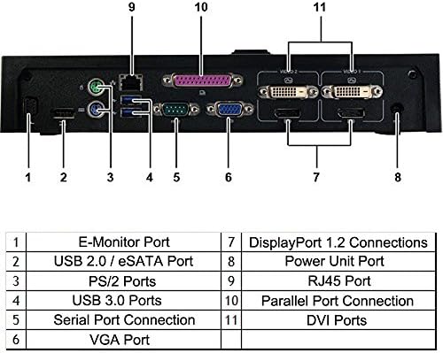 Dell e-port plus Advanced Port Replicator sa USB 3.0 za širenje serije E, 130W AC