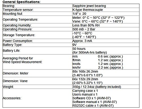 GOWE digitalni anemometar datalogging metar protoka zraka mjerenje brzine vjetra Mjerenje RS-232 Softver za