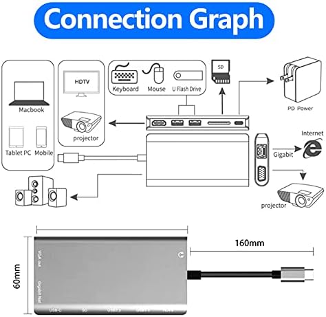 USB C adapteri Hub, Tip C Hubs, 8 u 1 Adapter sa Ethernetom, 4K USB C na HDMI, VGA, 2 USB3. 0, Micro SD/TF čitač