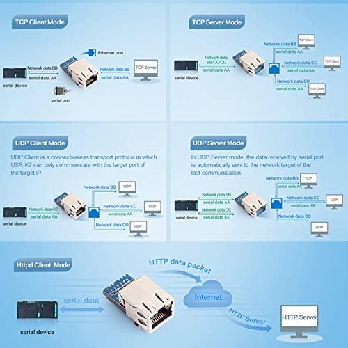 JMT USR-K7 niski trošak TTL UART u Ethernet modul 10 / 100Mbps Super Port Ethernet za serijski modul
