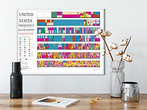 Američki grafikon izdvajanja frekvencije Radio spektra Poster Ham Radio