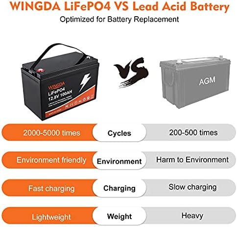 Wingda LifePo4 baterija 100Ah 12V litijumske baterije sa ugrađenim BMS, 5000 + ciklusi 10 godina Doživotni vremenski punjiva za RV, solarnu energiju, kampiranje, morske, kućne energetske i van mrežne aplikacije.