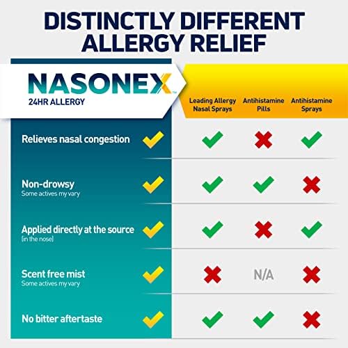 Nasonex 24HR alergija nazalni sprej, 24-satna drolagati lijek za alergiju, 120 sprej