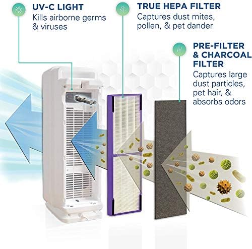 Gil Guardian True Hepa Filter za pročišćivač zraka, UV svjetlosni sanitizar sa germe Guardian