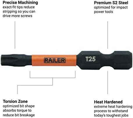 Railer Torx Bit Set-Premium S2 čelik 2 inčni Impact Driver 10-komad 6 Star bit Set sa alat za pohranu bit