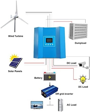 Regulator punjenja vjetroturbine od 2000W 96v 2kw inteligentni LCD ekran turbina Generator PWM regulator punjenja za sistem van mreže sa opterećenjem deponije
