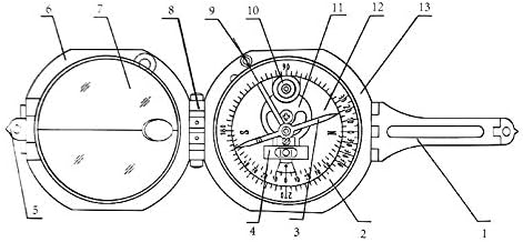 UxZDX Cujux Prijenosni sklopivi spremnik Kompas multifunkcijsku kompasnu nadzornu ploču na