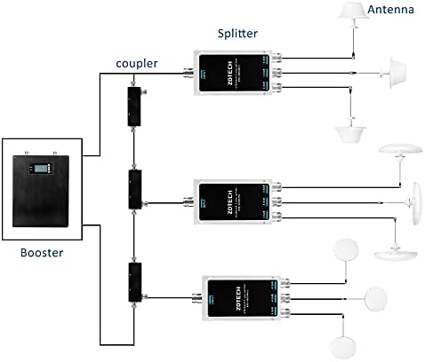 ZDTECH širokopojasni 3-Smjerni razdjelnik sa N-ženskim konektorima 50 Ohm razdjelnik signala za 3G / 4G / LTE / 5G