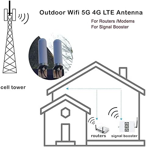 5G 4G LTE antene vanjske Svesmjerne ćelijske 5G WiFi antene dugog dometa SMA N Muška ts9 Antena 4G LTE Vanjska Širokopojasna 698-6000MHz 10dBi sa kabelskim stubom