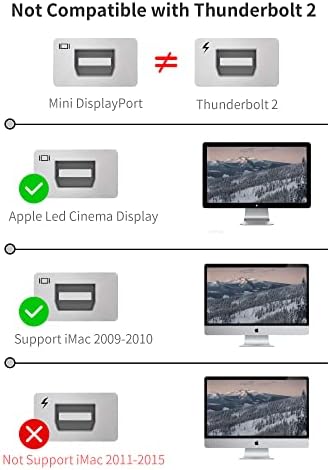 [Jednosmjeran] USB C na Mini DisplayPort kabl 6.6 FT, Silkland 4K@60Hz Thunderbolt 3 na Mini DisplayPort kabl za Laptop za praćenje