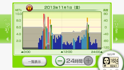 Wii fit u フィット メーター セット