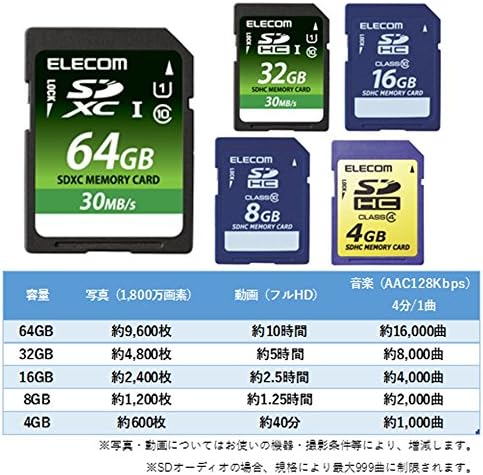 Elecom MF-FSDH04G SDHC kartica, 4 GB, Nintendo 3DS kompatibilan